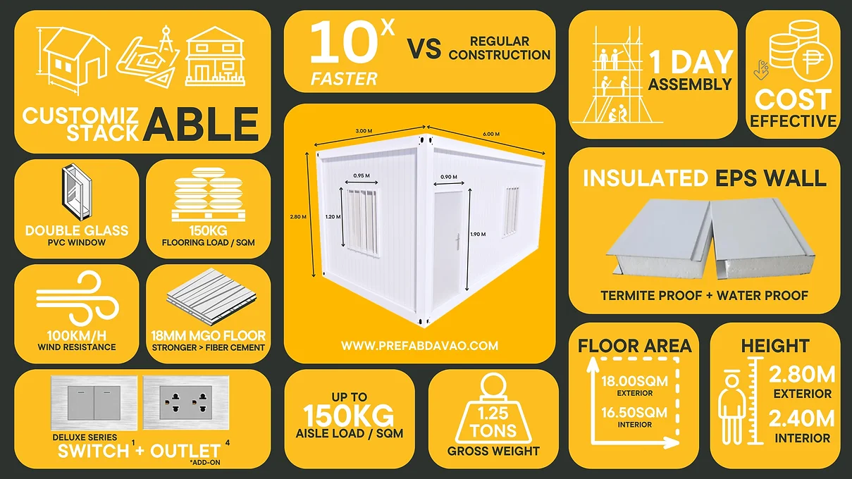 Prefab Specs